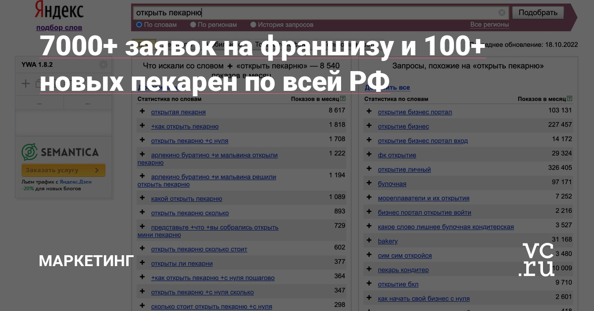 Давно хотел обновить кейс, так как с клиентом работаю с мая 2017 года и за это время компания даже сменила владельца, но за трафик на франшизу и с недавнего времени b2b направление отвечаю я😎