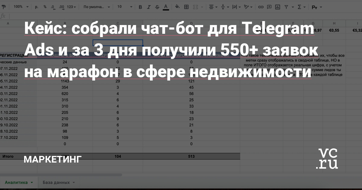 Рассказываю, как долго мы проходили модерацию в Telegram Ads и какие результаты сумели достичь 🔥