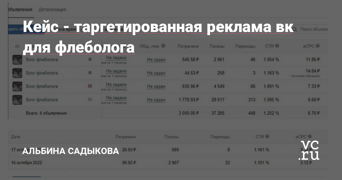 Потратила 3000₽