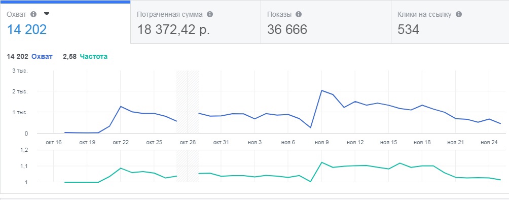 (⌛ Время чтения 3 минуты)