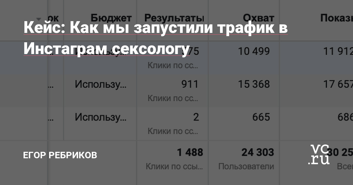 Всем привет! Спасибо, что зашли ознакомиться с кейсом. Давайте познакомимся поближе: ) Меня зовут Егор, я таргетолог со стажем в 3.5 года, освоенным рекламным бюджет более 10млн+. Делюсь с Вами новым кейсом! Сегодня затронем тему привлечение в интересный блог связанный с Сексологией.