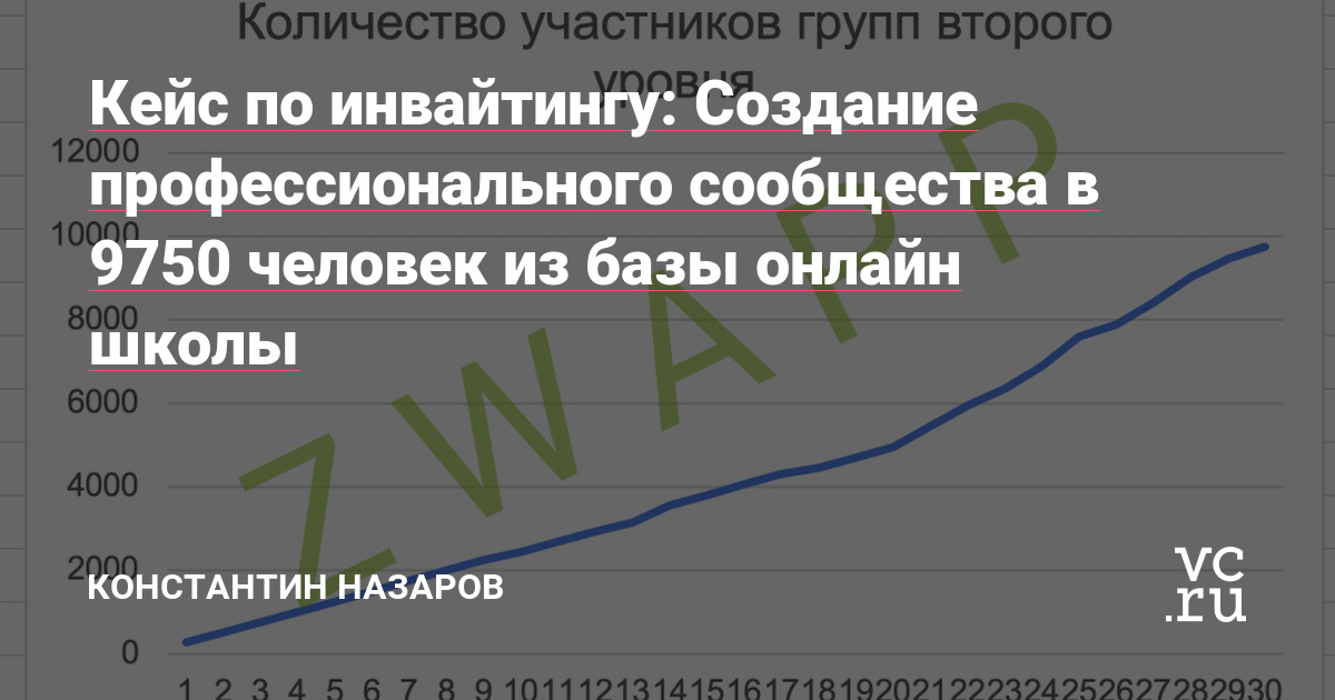 Константин Назаров и команда Zwapp / 2022 / Telegram инвайтинг